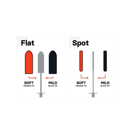 CarPro Flat Spot Wheel Brush Kit Σετ Βούρτσες Καθαρισμού Ζαντών Αυτοκινήτου
