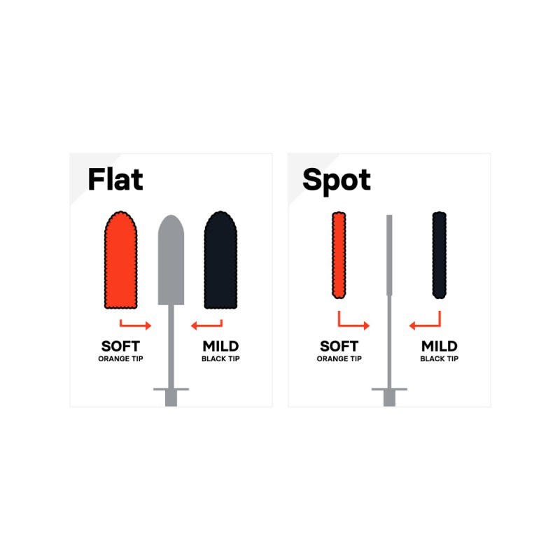 CarPro Flat Spot Wheel Brush Kit Σετ Βούρτσες Καθαρισμού Ζαντών Αυτοκινήτου